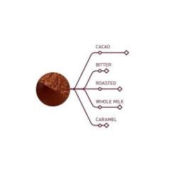 New Callebaut Cacaopoeder Plein Arome 1kg