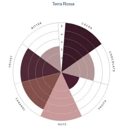 New De Zaan deZaan Cacaopoeder Terra Rossa 5kg**