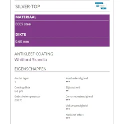Sale Patisse Muffinvorm Silver-Top 12 Vaks met Draagdeksel 35cm
