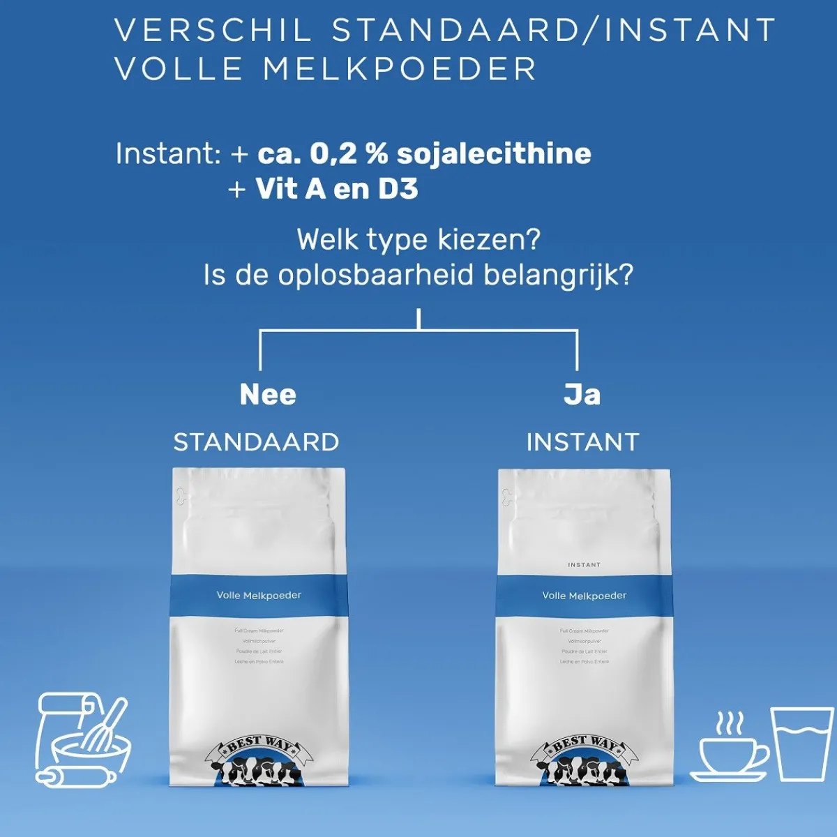 Sale Best Way Volle Melkpoeder 5kg